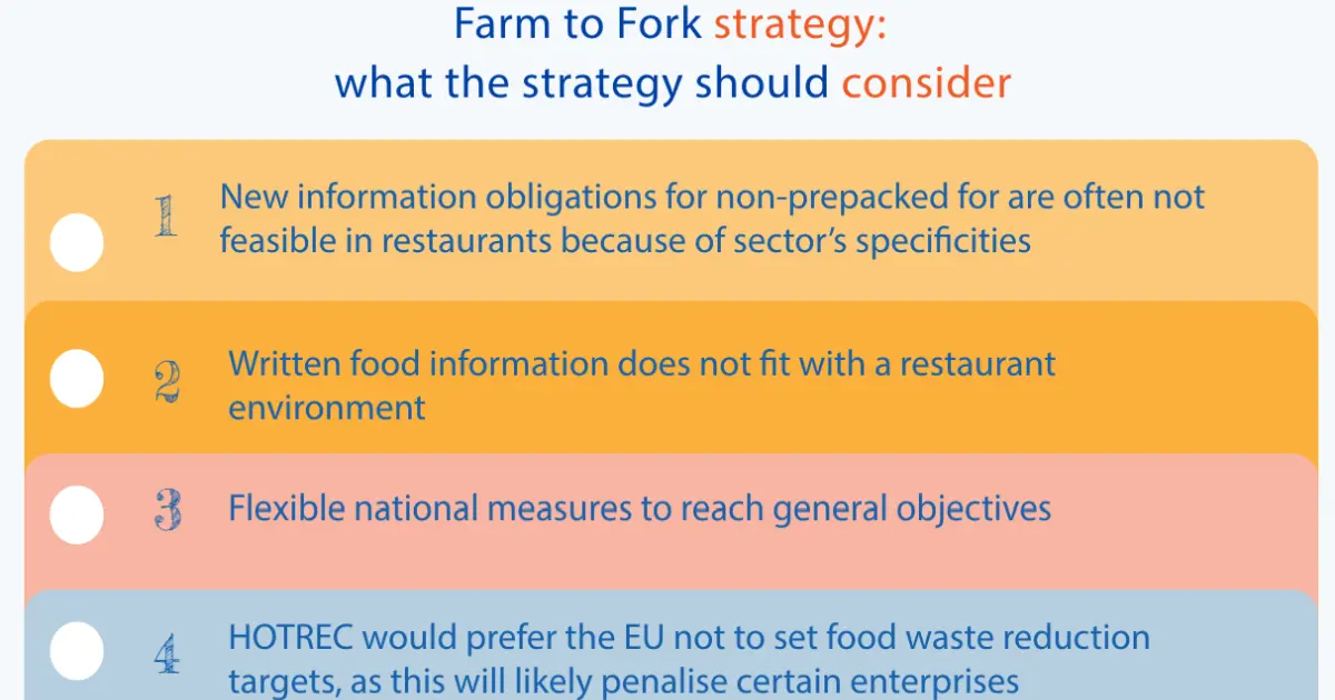 The Farm to Fork Strategy | HOTREC – European Hospitality